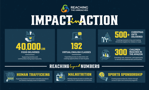 Reaching the Unreached: Impact in Action